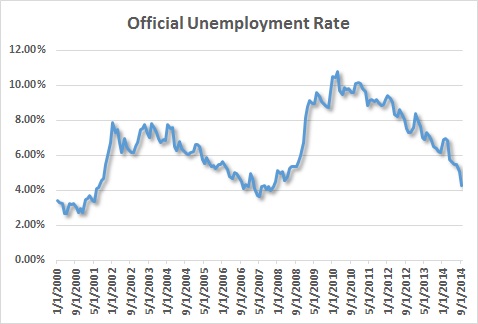 unemployment rate denver colorado