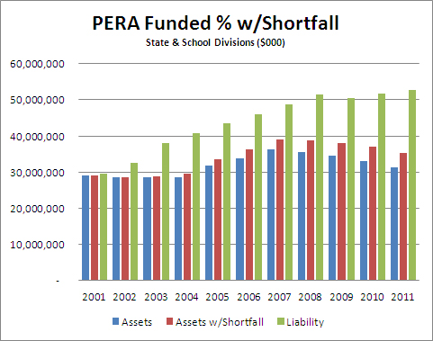 Pera Retirement Charts